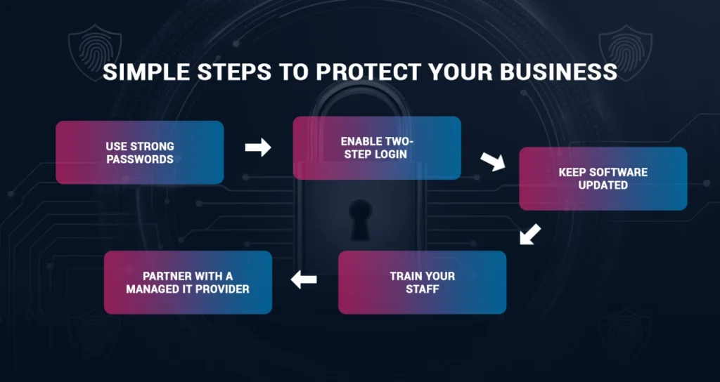 Cyber Security